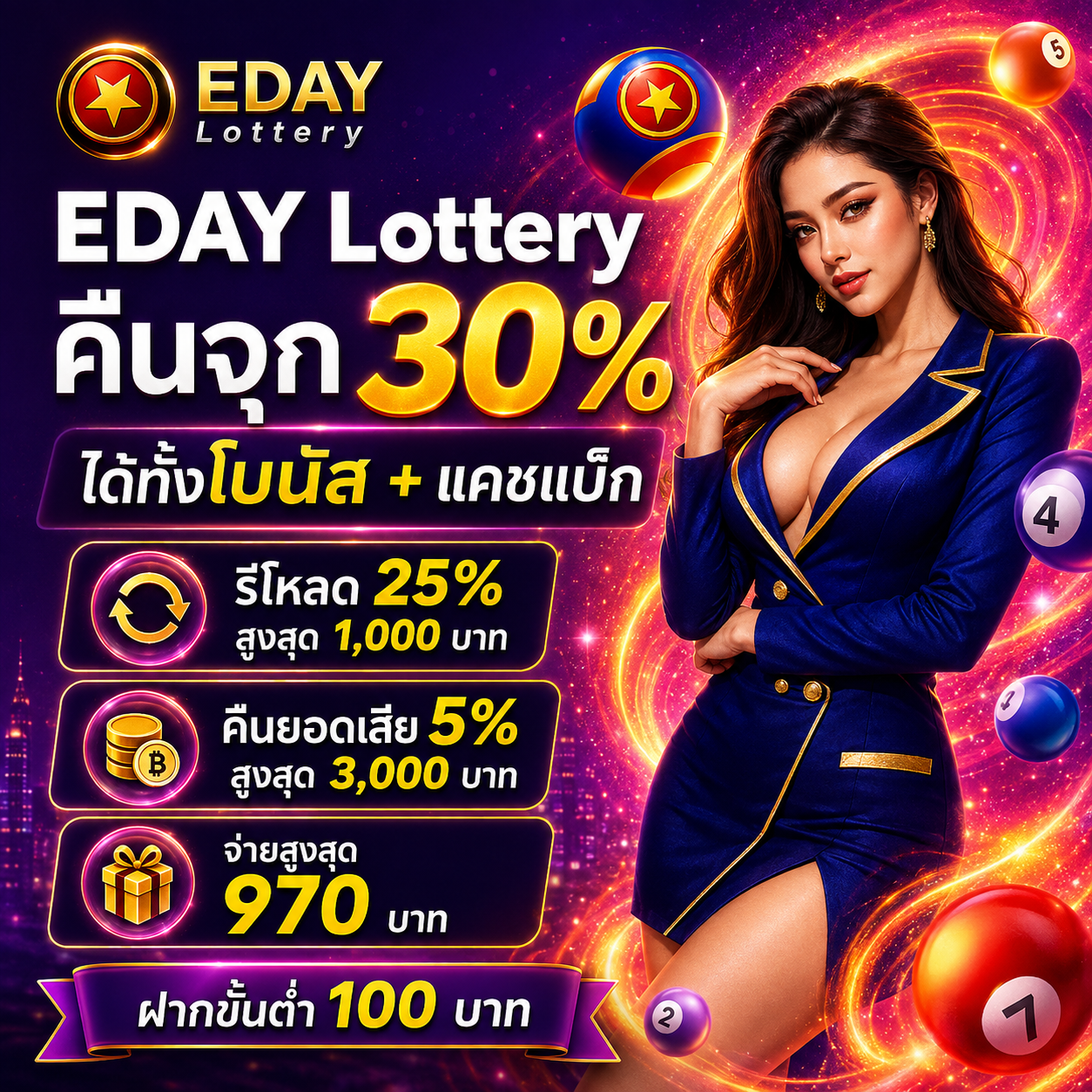 โปรโมชั่นแคชแบ็ก lottogogo